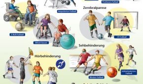Fußball (er)leben - Fußballspielen mit Behinderung