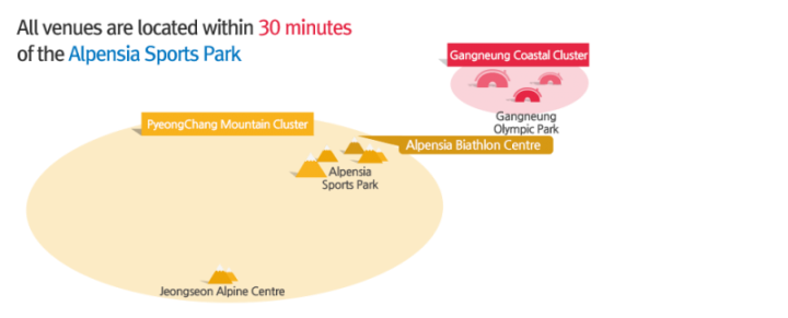 Übersicht der Wettkampfstätten. Alle Wettkampfstätten sind innerhalb von 30 Minuten vom Alpensia Sports Park zu erreichen.